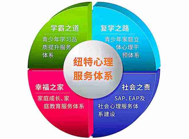 武漢紐特教育 正規(guī)戒網(wǎng)癮學(xué)校咨詢?nèi)肟? class=